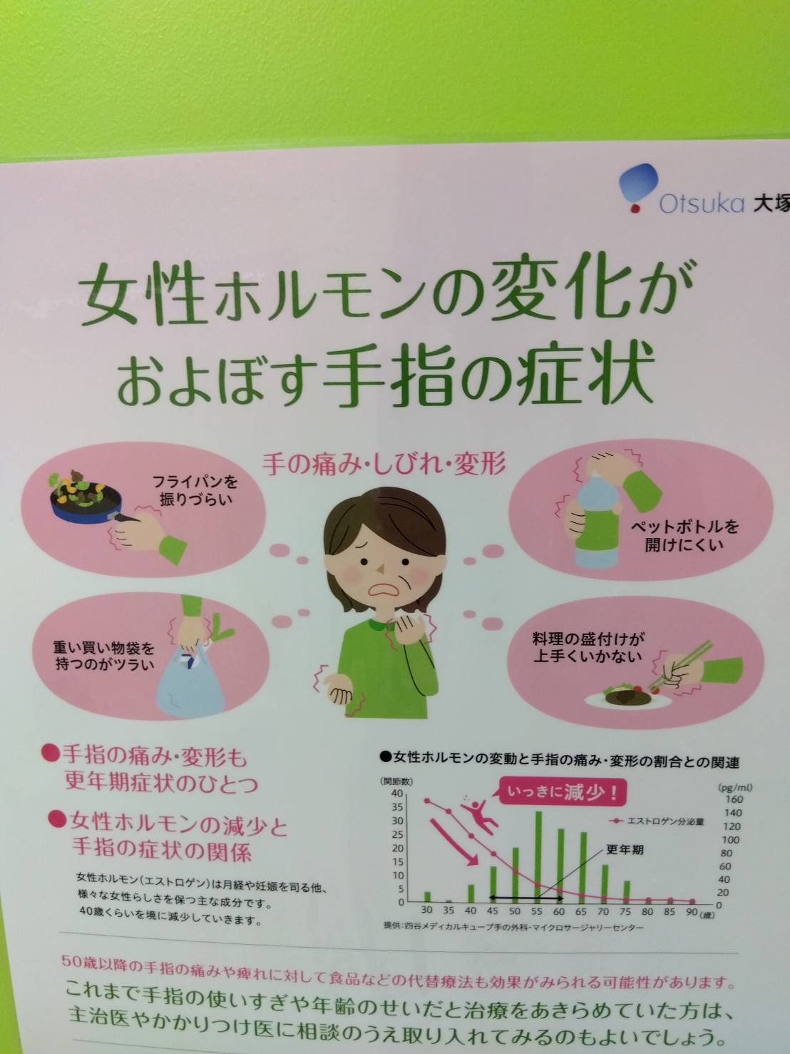 女性ホルモン